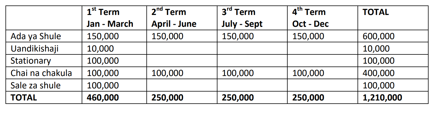 Fees Structure